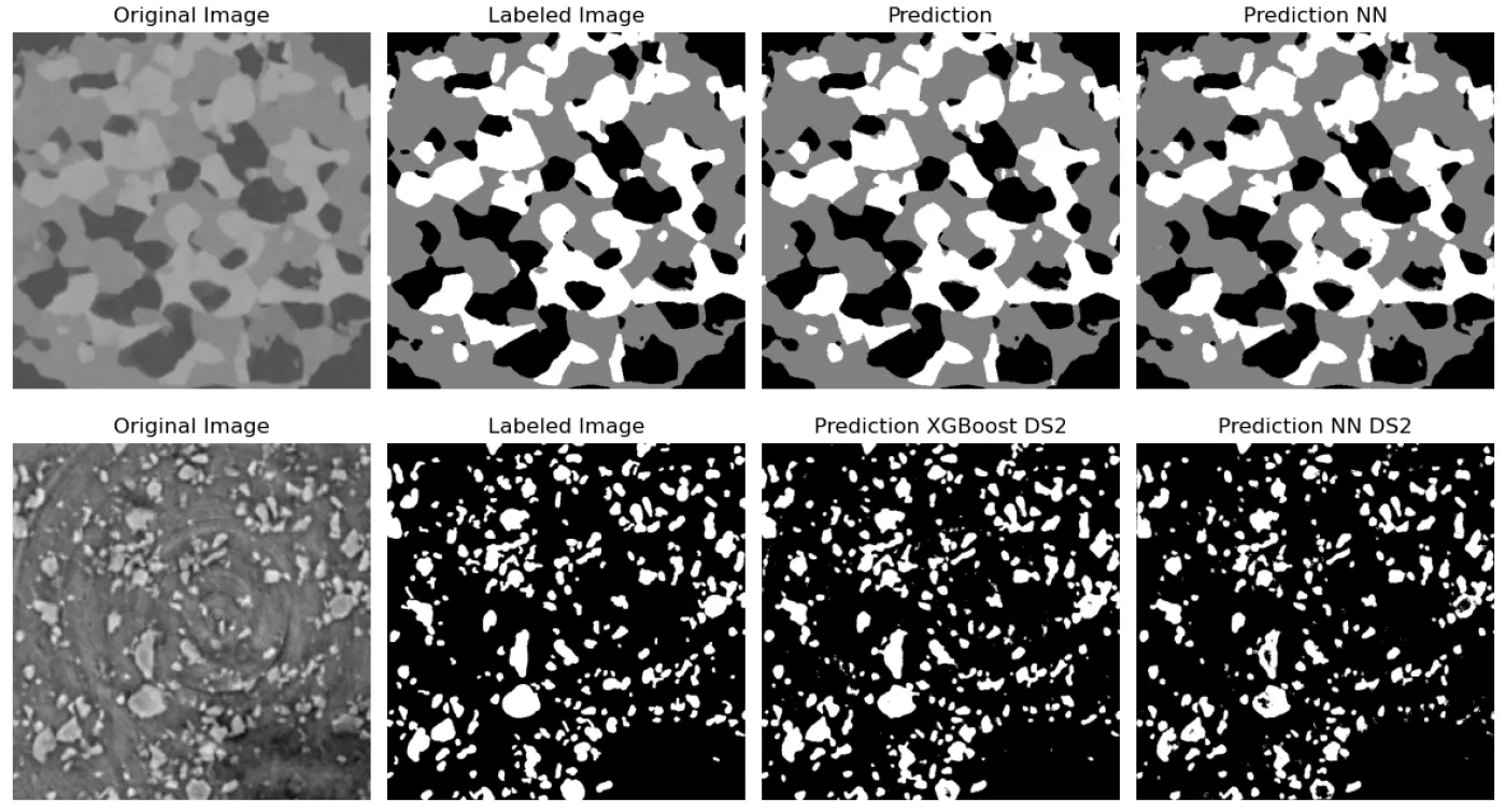 VGGNet Results VGGNet Results